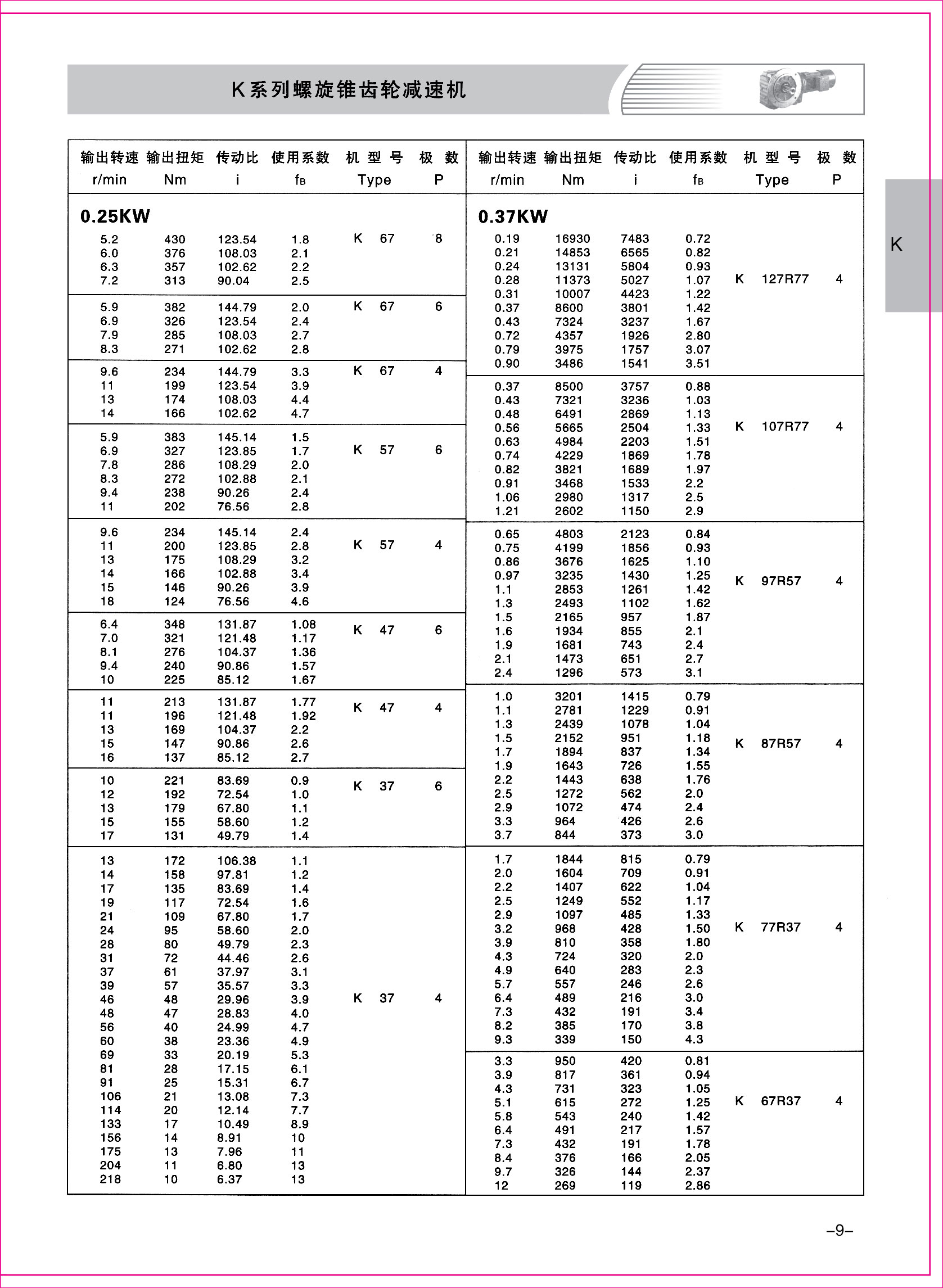 齒輪減速機樣本1-1-09.jpg