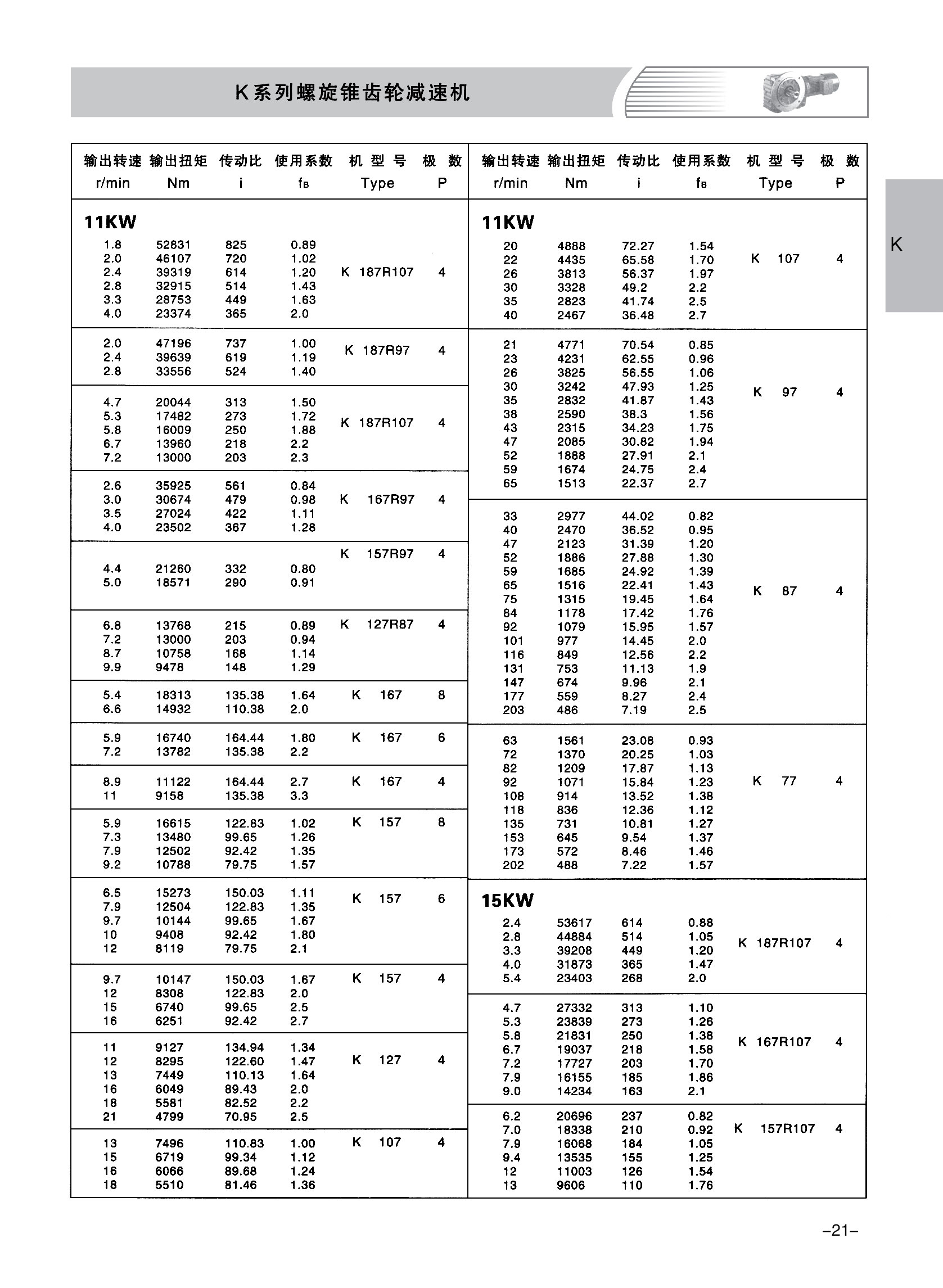 齒輪減速機樣本1-1-21.jpg