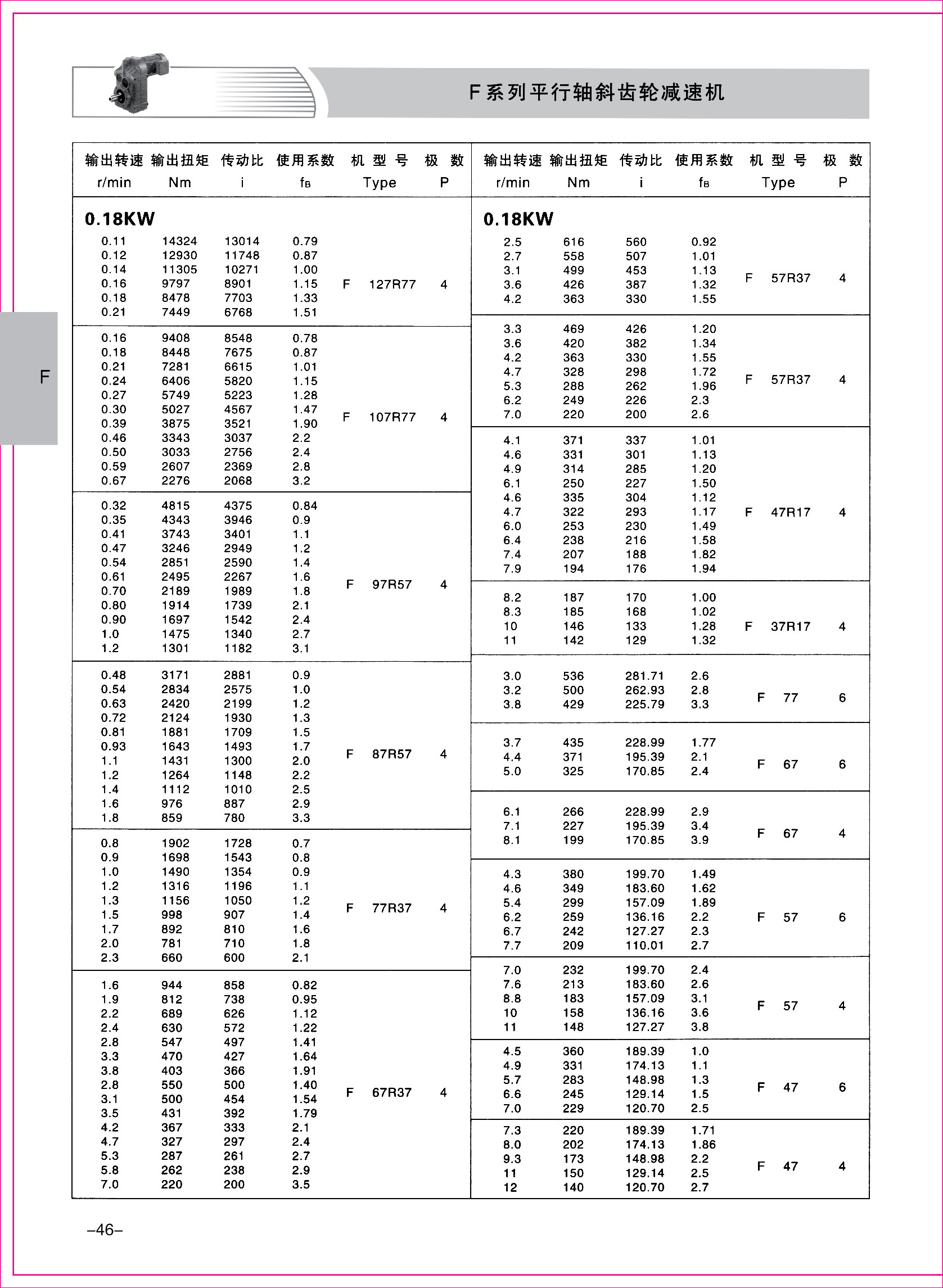 齒輪減速機(jī)樣本1-1-46.jpg